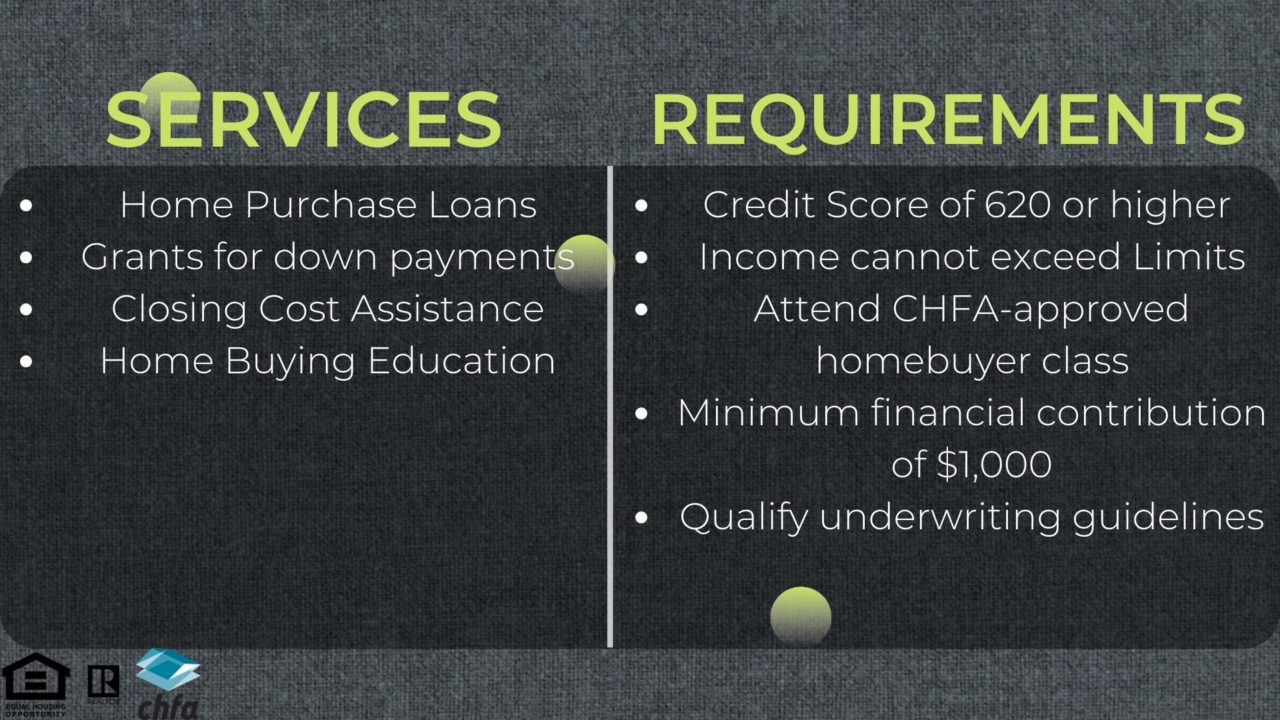 Finance Home Purchase and Remodel CHFA Sustainable Design Build