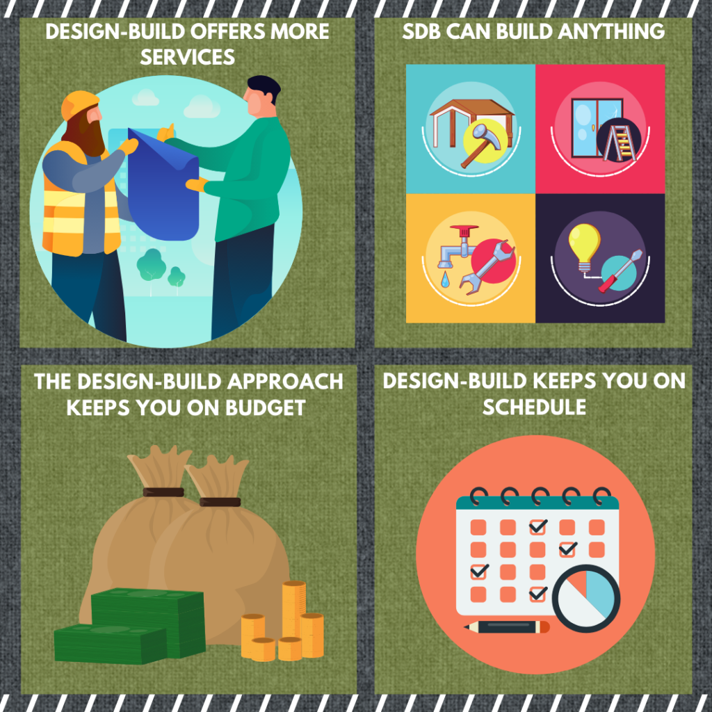 Design build sustainable design build construction workers together money bags schedule calendar trades work