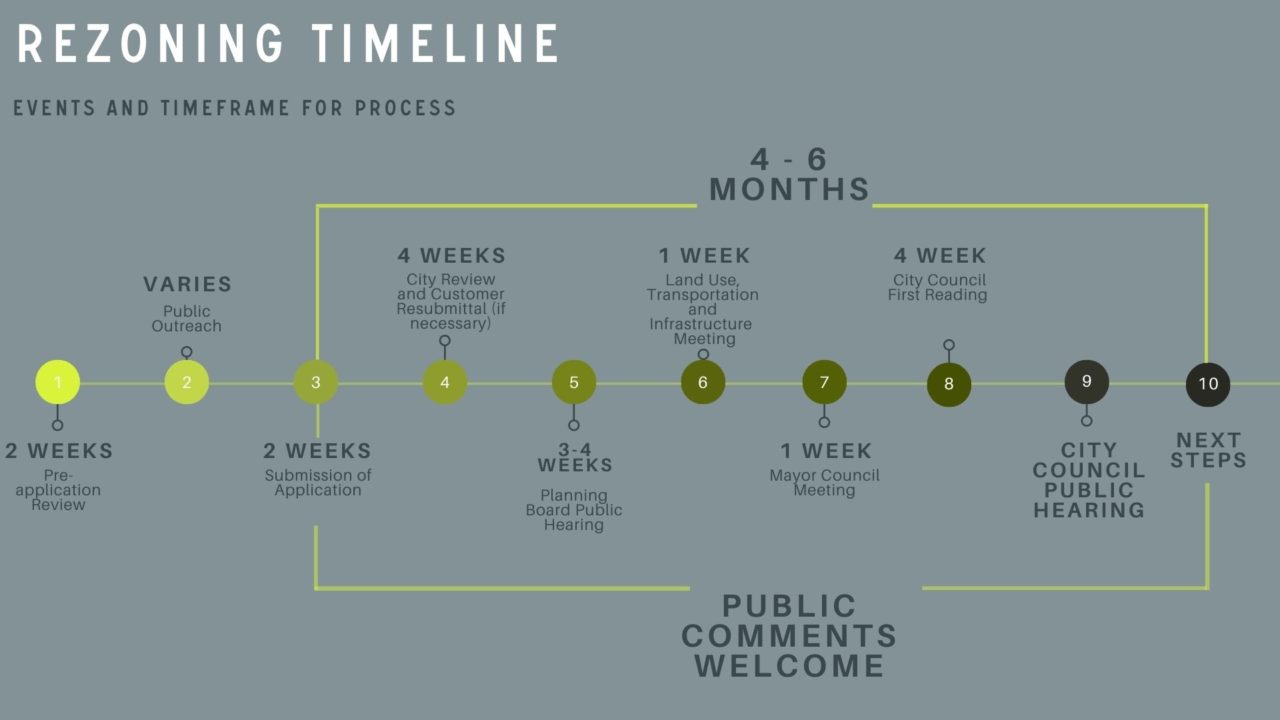 Rezoning Sustainable Design Build Denver