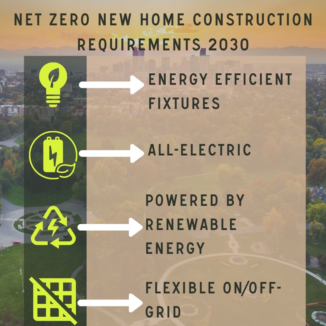 Sustainable net zero energy building code