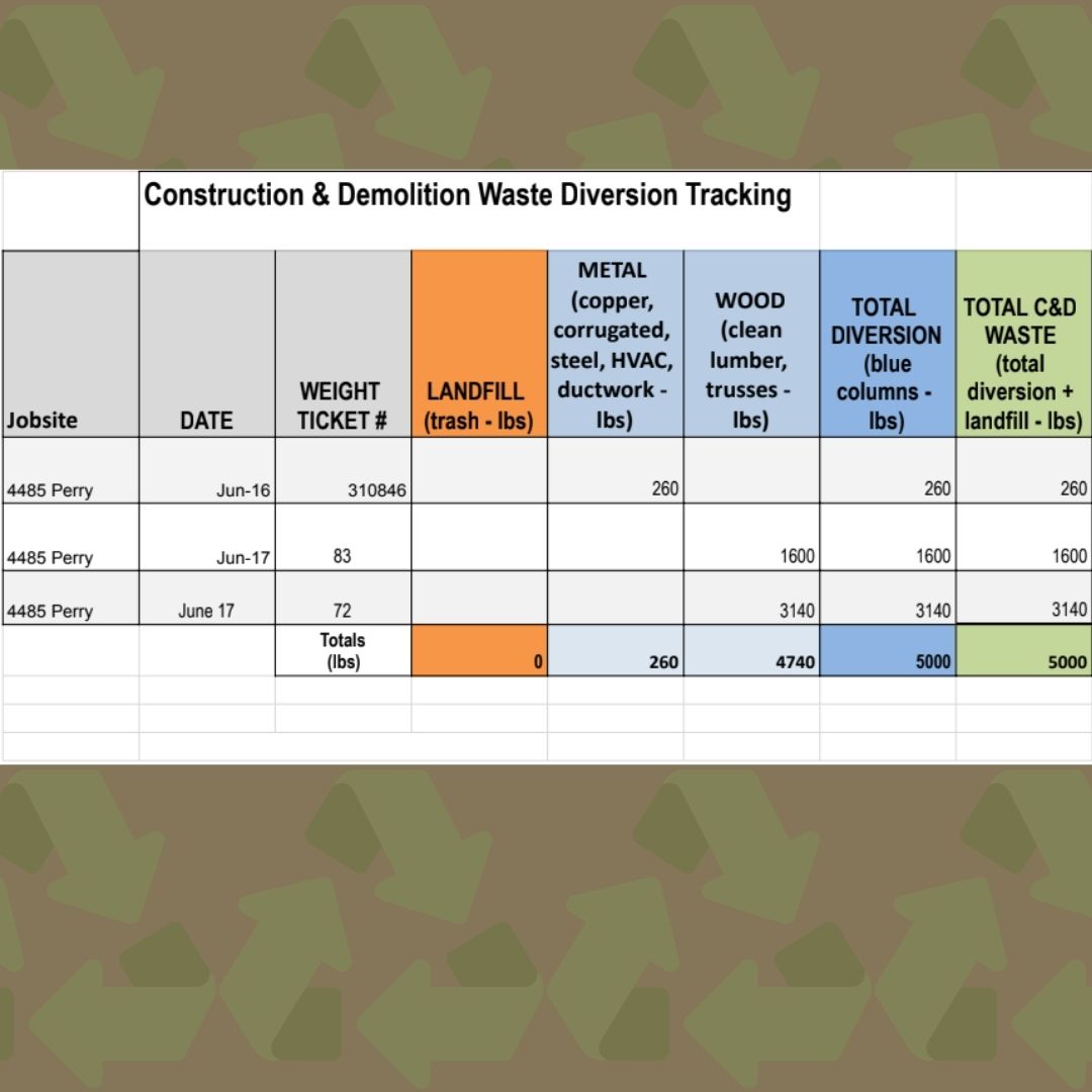 Sustainable Building Practices In Action Perks Deconstruction Denver