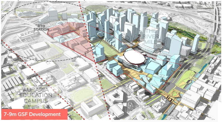 GSF Development with imposed viewplane in place KSE Redevelopment