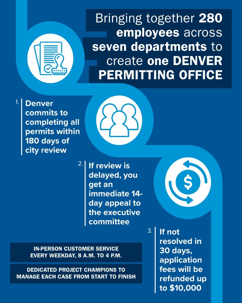 Denver mayor mike johnston initiative 151 building permit construction