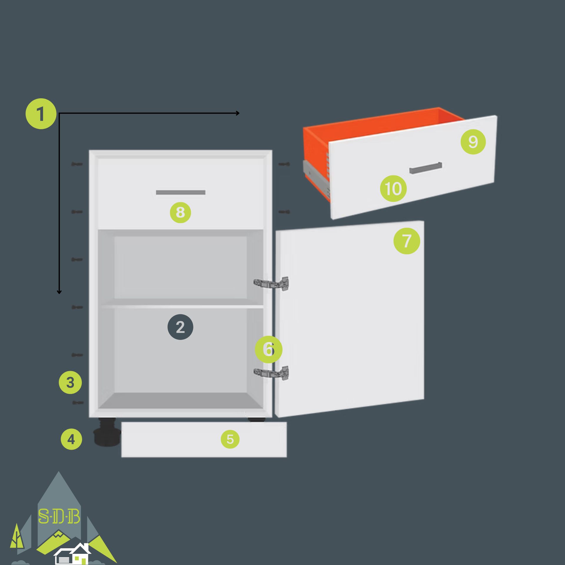 The Basics of Custom Cabinetry sustainable design build diagram denver custom home building drawers pulls knobs hinges drawing 