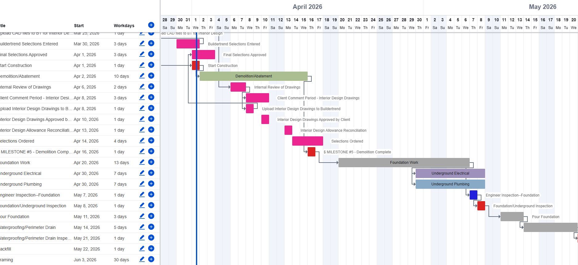 buildertrend example gantt schedule Sustainable Design Build