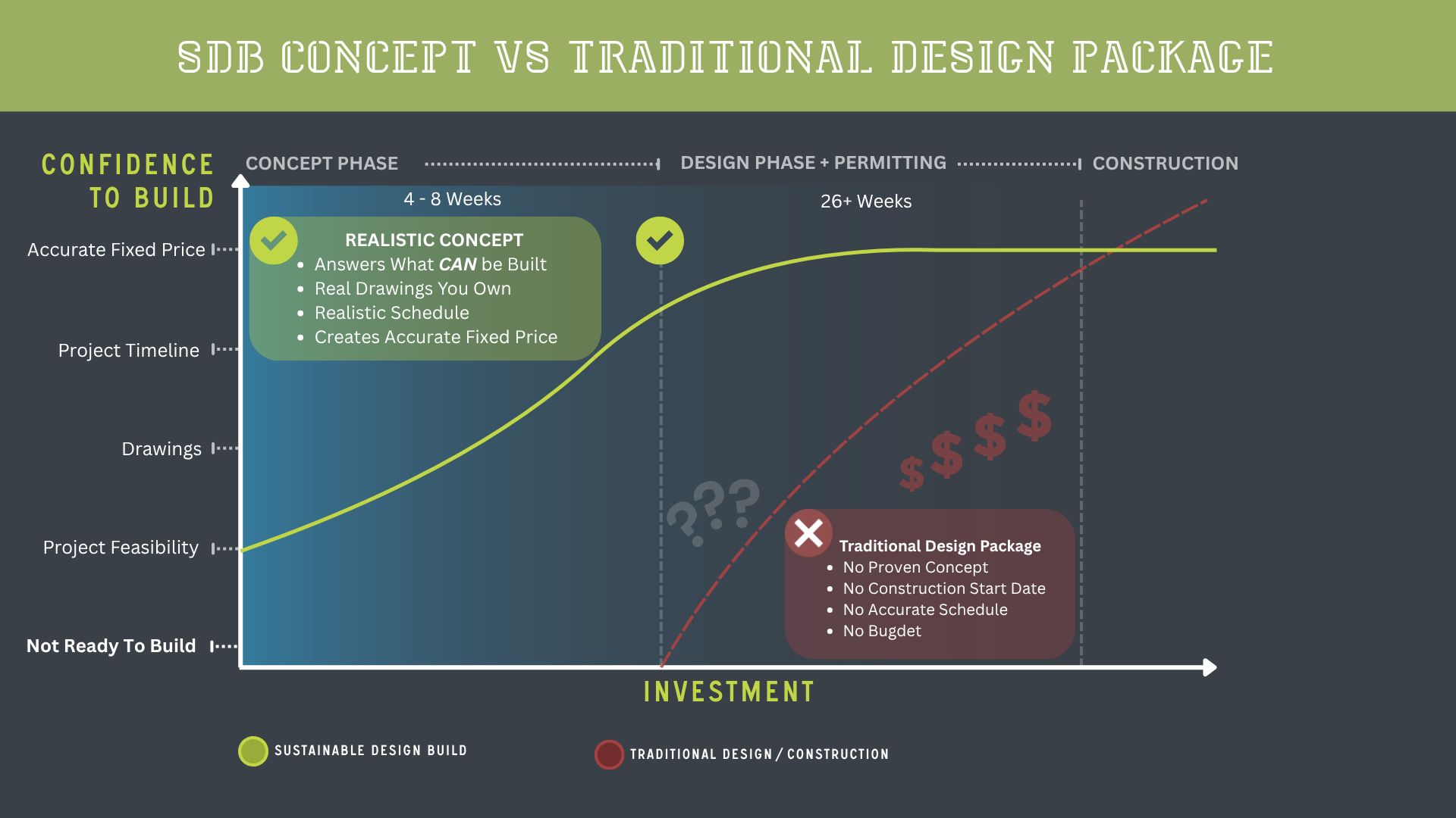 concept service sustainable design build